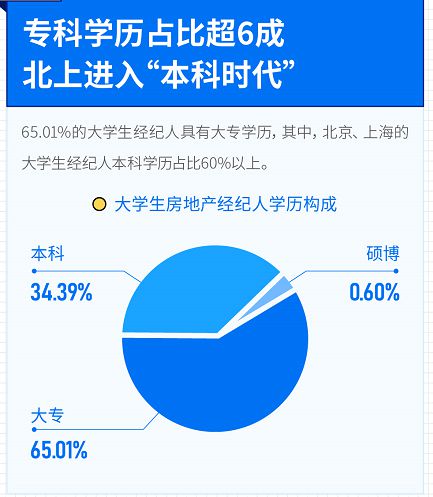 堅(jiān)守價(jià)值，連接夢想 透視當(dāng)代大學(xué)生房地產(chǎn)經(jīng)紀(jì)人的職業(yè)認(rèn)同與行業(yè)信心