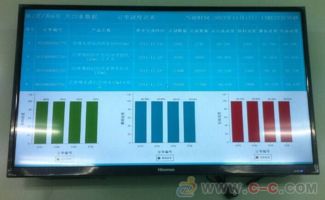 蘇州點(diǎn)邁液晶顯示電子看板系統(tǒng)方案 智能軟硬件一體化開(kāi)發(fā)與應(yīng)用