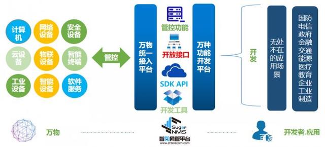 智和信通實(shí)現(xiàn)信創(chuàng)國產(chǎn)化適配 助力信創(chuàng)生態(tài)智能運(yùn)維體系建設(shè)