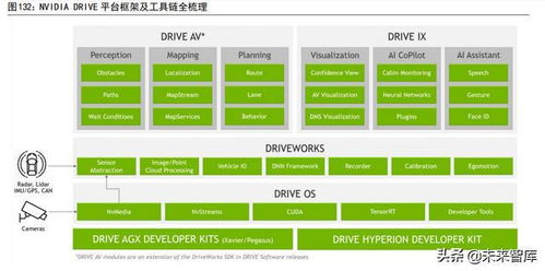 計(jì)算機(jī)行業(yè)深度研究 汽車智能化與工業(yè)數(shù)字化專題——計(jì)算機(jī)軟硬件開發(fā)的雙輪驅(qū)動(dòng)